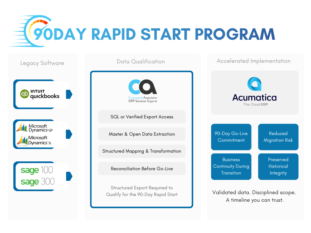 90 Day Rapid Start Program (Unfinished)  (3)