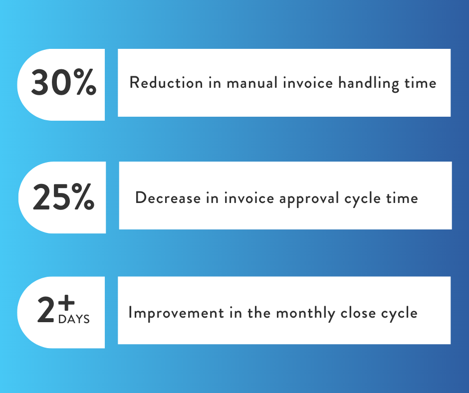 Business Central Improvement Data
