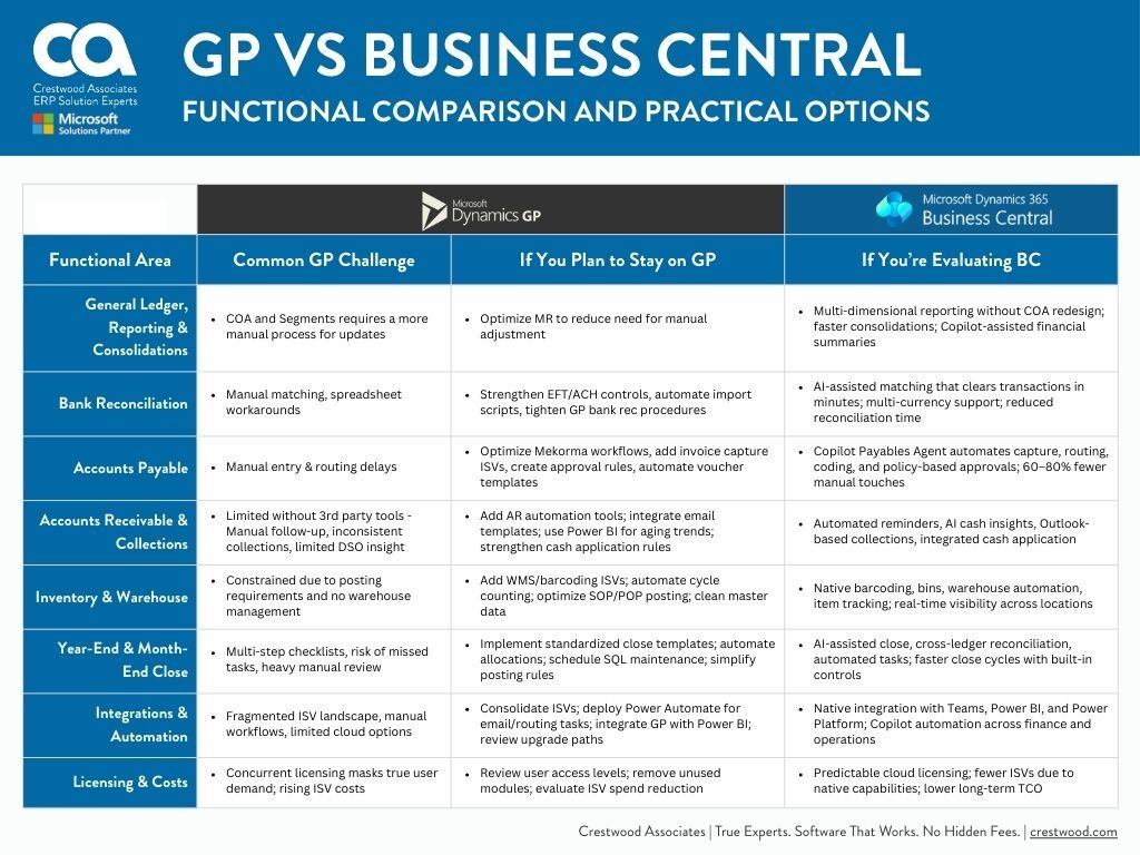 GP vs BC Pain Points