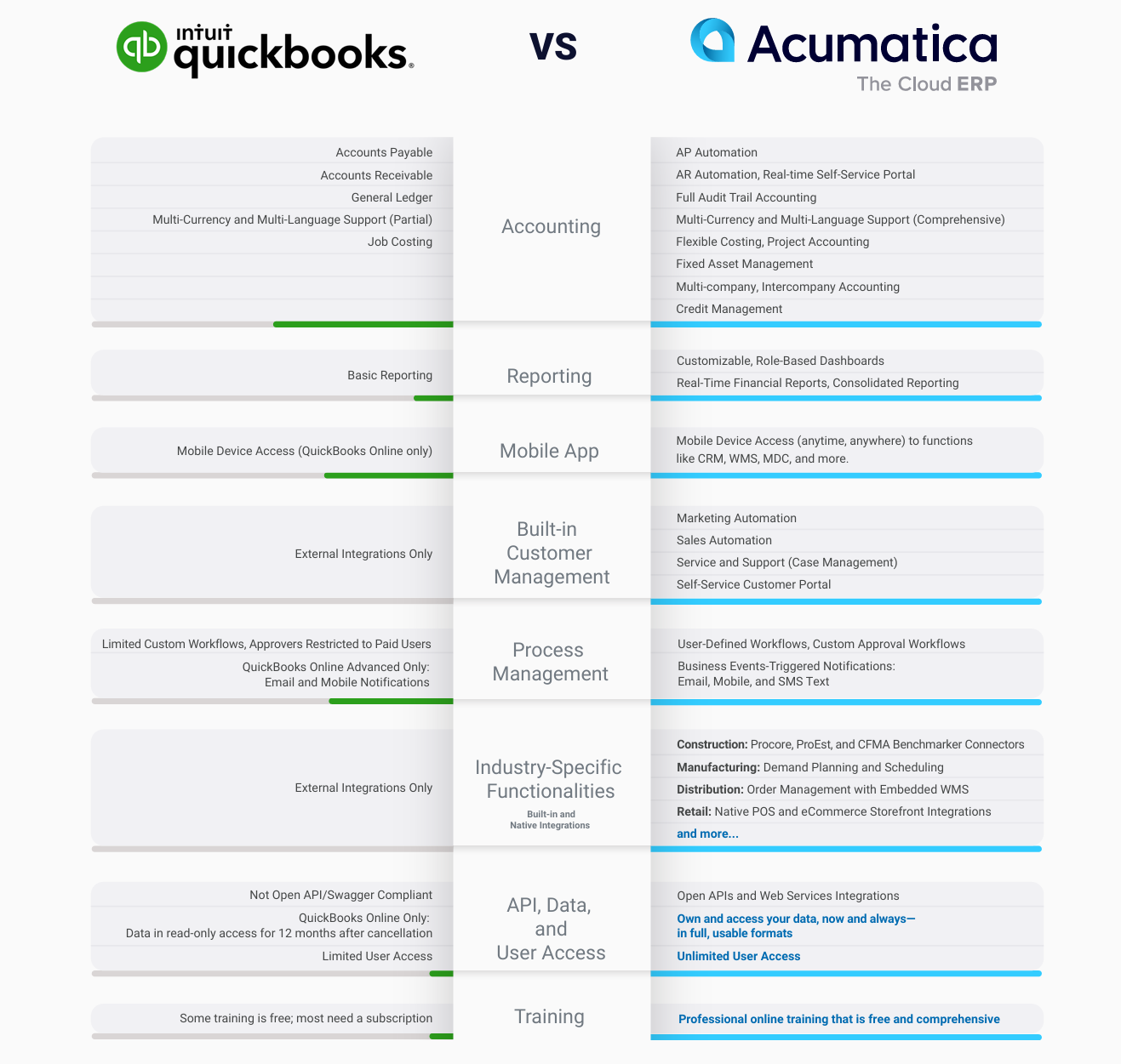 Quickbooks vs Acumatica Grid